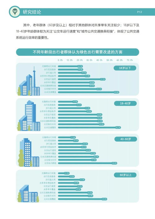 邁向健康未來 典型城市綠色出行發(fā)展研究報(bào)告（2023年）及其對醫(yī)學(xué)研究與試驗(yàn)發(fā)展的啟示