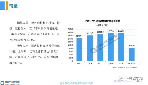 2018年中國包裝飲料市場發(fā)展前景研究報(bào)告